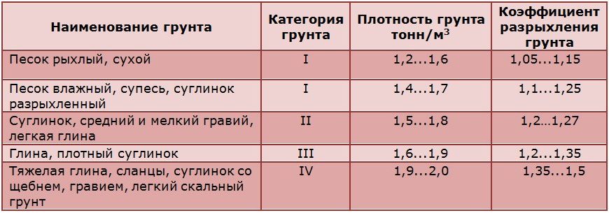 Грунты глинистой группы